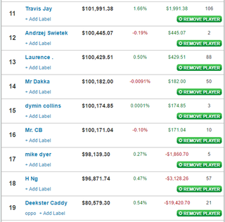 Illustration for article titled End Game Rankings: BRRRRT Stock Exchange Results!